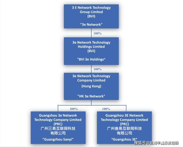 公司的收入主要有兩部分構成:軟件開發,展覽會務(客戶很少).