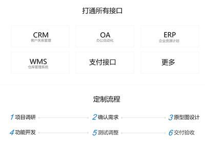 微信三級分銷商城定制開發微信網站開發微信手機站開發