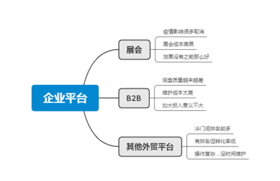 外貿客戶開發軟件業內排行榜?全面帶你分析哪款軟件最好用,最靠譜