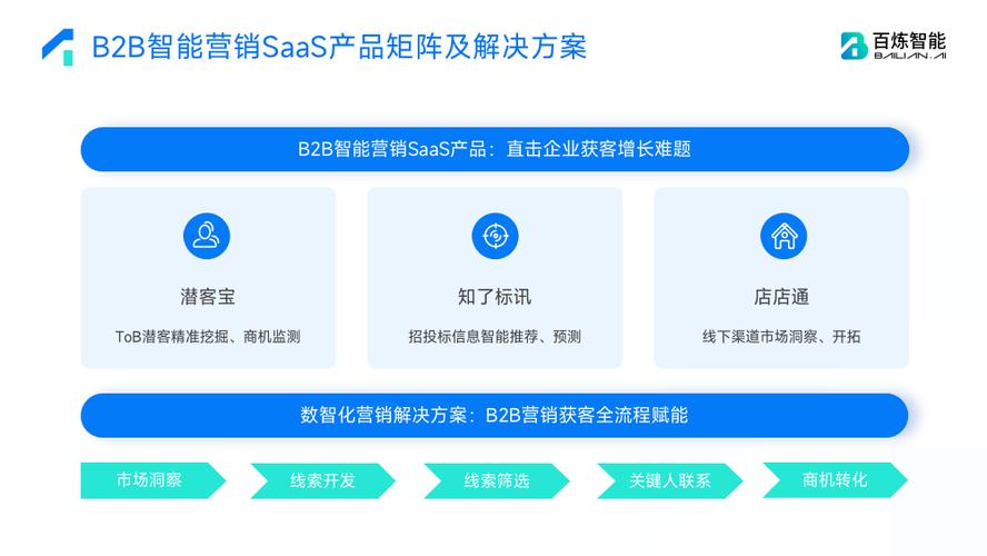 以b2b智能營銷破局寒冬百煉智能獲超億元preb輪融資