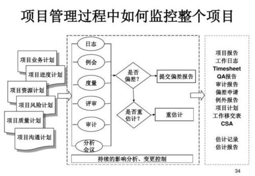 產品研發管理這個PPT講的很詳細