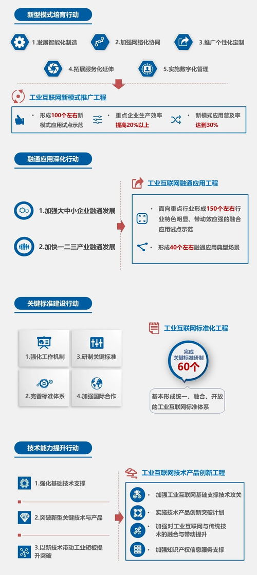 一圖讀懂 工業互聯網創新發展行動計劃 2021 2023年