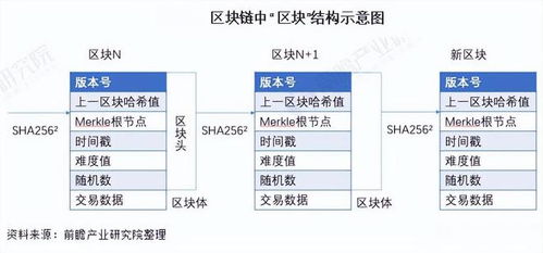 區塊鏈技術國家標準發布 和數集團更深層次賦能數字經濟新發展