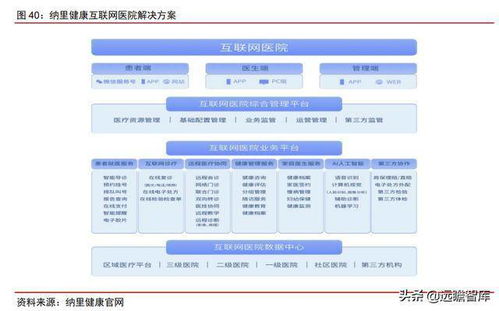 醫療IT龍頭,衛寧健康 醫療云化開拓未來,加速產品變革引領市場