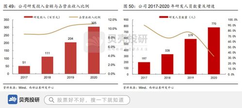 產品覆蓋高通等平臺,研發投入3億,廣和通迎來萬物互聯