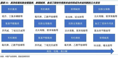 縱觀大數據 生物農藥發展機遇巨大