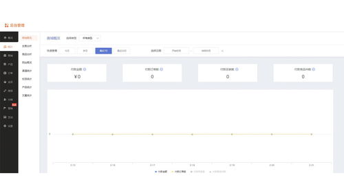 大慶商城系統定制常用的有哪些