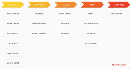 值得推薦crm系統有哪些