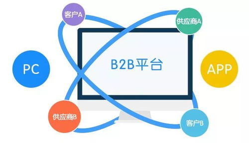 b2b電商平臺的三大運營模式