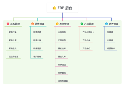 ruoyi-vue-pro: 官方推薦 RuoYi-Vue 全新 Pro 版本,優化重構所有功能。基于 Spring Boot + MyBatis Plus + Vue & Element 實現的后臺管理系統 + 微信小程序,支持 RBAC 動態權限、數據權限、SaaS 多租戶、Flowable 工作流、三方登錄、支付、短信、商城、CRM、ERP 等功能。你的 Star ,是作者生發的動力!
