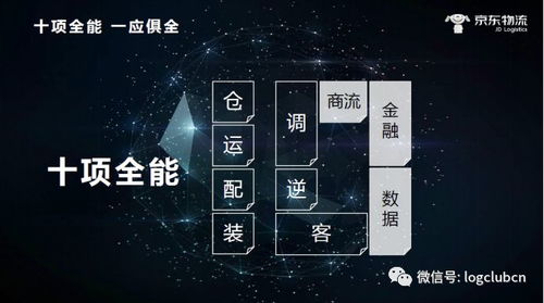 支撐中國家電網購銷售渠道第一,京東物流大件智慧供應鏈體系與產品大揭秘