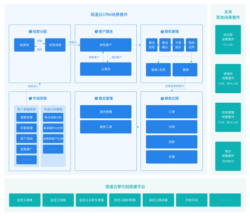 中小型企業 crm 系統有哪些好的推薦