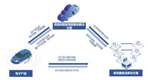 科創板新股前瞻丨經緯恒潤 背靠眾多知名企業 業績全仰仗一汽