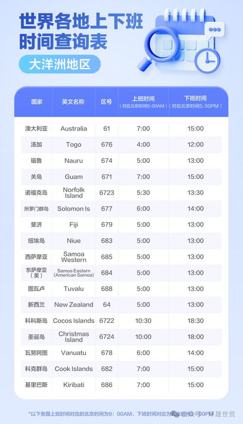 谷歌地圖非常適合b2b外貿企業開發客戶,文末還能免費領取免費資料 世界各地上下班時間查詢表