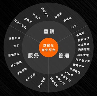 建材家居行業的數字化未來,需要這么去布局