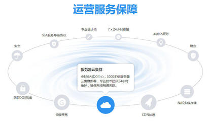 網站建設、商城建設、CRM、400電話,都幫您搞定
