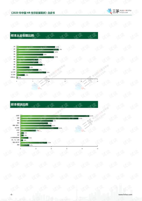 2020 hr生存發展現狀白皮書精品報告2020.pdf