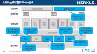 大數據營銷專家解讀如何打通b2b營銷閉環,喚醒數據沉睡的魔咒