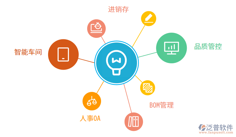 b2b供應鏈管理系統_泛普軟件
