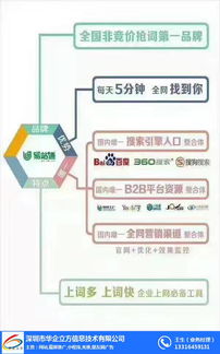 華企立方 多圖 中山推廣軟件