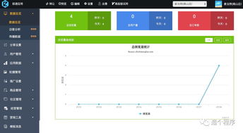 厲害了,這個平臺把大眾點評上的商家都變成了小程序