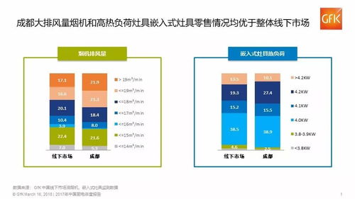 消費升級推動新型廚電產品發展