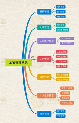 工資管理系統SMS