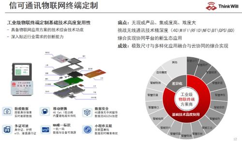 2022 aiot產業全景圖譜系列解讀 為什么說通信 管道 是行業發展助推劑