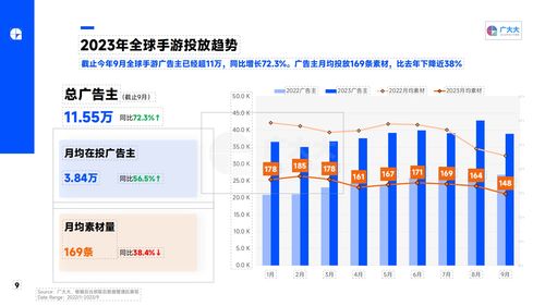 廣大大 2023q3 全球移動游戲營銷趨勢洞察報告