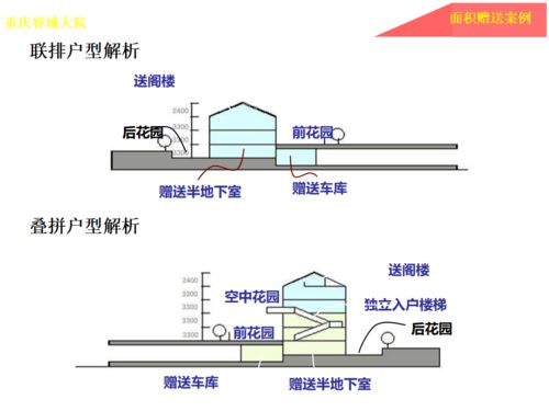 龍湖 前期產(chǎn)品定位總圖研發(fā)