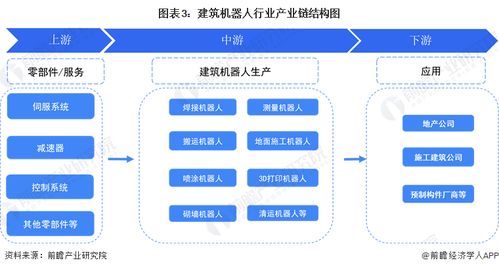 預見2024 2024年中國建筑機器人行業(yè)全景圖譜 附市場規(guī)模 競爭格局和發(fā)展前景等