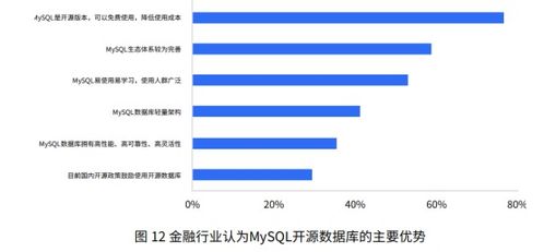 開源數據庫生態發展研究報告 發布greatsql為mysql5.7最佳替代方案