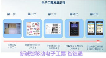 企業生產派工軟件 新誠智行業領先技術 生產派工軟件高清圖片 高清大圖