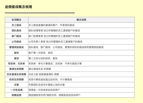 關于crm你可能不知道的七件事