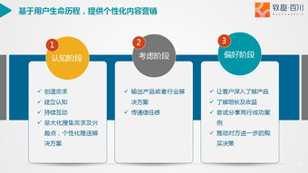 約局丨致b2b企業 早看到這篇文章,你的營銷效率會大大提高