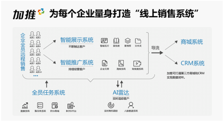 數字化戰“疫”,線上“全員營銷”四板斧