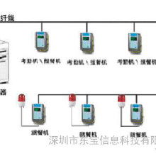 中山考勤軟件價格 中山考勤軟件批發 中山考勤軟件廠家 