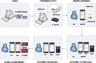 車間管理 東莞紡織業車間管理 泛娛科技