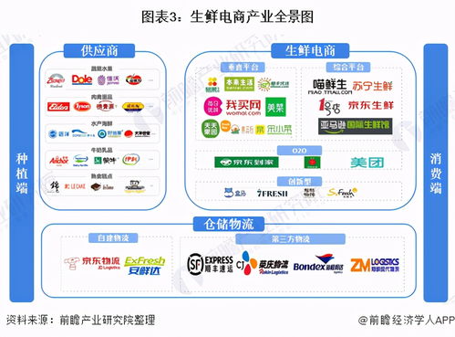 預見2021 2021年中國新零售產業全景圖譜