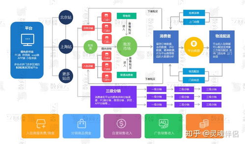 b2b2c多用戶(hù)商城系統(tǒng),功能 渠道 架構(gòu) 商業(yè)模式整合方案