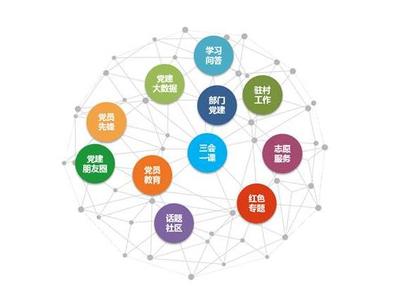 濟(jì)源計(jì)算機(jī)系統(tǒng)集成與軟件開(kāi)發(fā)企業(yè) 河南云信海
