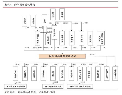 浙江國(guó)祥 產(chǎn)品市占率穩(wěn)步提升 政策護(hù)航行業(yè)穩(wěn)健發(fā)展