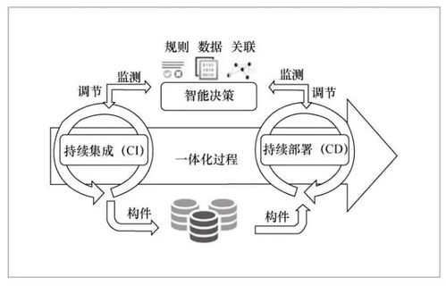 基于大數(shù)據(jù)的軟件智能化開(kāi)發(fā)方法與環(huán)境