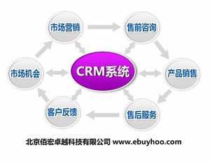 CRM軟件|ERP軟件|分享倍增|定制開發|企業管理軟件|北京佰宏卓越科技