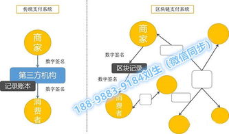 區(qū)塊鏈跨境b2b電商支付,b2b跨境支付第三方支付平臺(tái)開發(fā)
