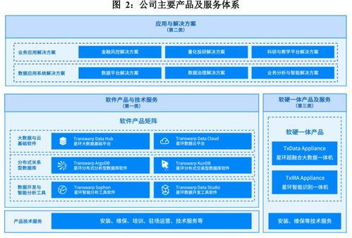 三大業(yè)務(wù)協(xié)同發(fā)展加速變現(xiàn),星環(huán)科技高費(fèi)用支出拓展市場