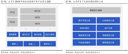 公司為國產(chǎn)稀缺的ai芯片供應(yīng)商,ai算力需求的可持續(xù)增長,公司可享受一定的估值溢價(jià)