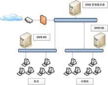 巨恒ovs軟件廠家_巨恒ovs軟件供應商_巨恒ovs軟件公司_一呼百應原材料采購商城