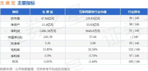 本周盤點 2.24 2.28 生意寶周跌12.24 ,主力資金合計凈流出1.03億元
