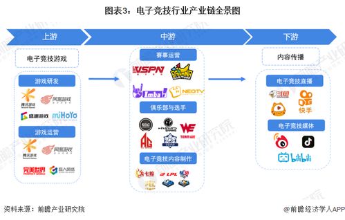 預見2023 2023年中國電子競技行業全景圖譜 附市場現狀 競爭格局和發展趨勢等